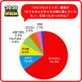 『コロコロコミック研究所』「平成レトロ」は令和の小