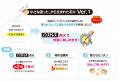 約2秒で着火するノンストレス花火「すぐに火がつく花