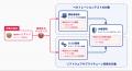 GMO Flatt Security、「ソフトウェアサプライチェーン