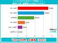 【レンタルポケット型WiFiの利用実態500人調査】旅行 【レンタルポケット型WiFiの利用実態500人調査】旅行