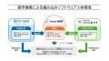 九州工業大学、Kyutech ARISE、NTTデータMSEが組み込