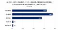 7割が“当日の天気・気温”で服装を決定！二季化・日本
