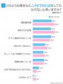 LINEでの別れ話はあり?なし?|男女ともに約6割が「 LINEでの別れ話はあり?なし?|男女ともに約6割が「