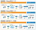 ＪＦＥシステムズの電子帳簿システム「DataDelivutf-8