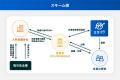 【新規の募集開始】想定利回り年利19%。大手電機メー 【新規の募集開始】想定利回り年利19%。大手電機メー