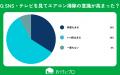 【おうちにプロ】エアコン掃除のモチベーションに関す
