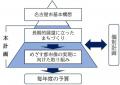 【半世紀ぶりの歴史的大改定】名古屋市の“都市の憲法” 【半世紀ぶりの歴史的大改定】名古屋市の“都市の憲法”