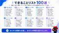 OpenClaw導入支援数が100件を突破。これまで多数のAI OpenClaw導入支援数が100件を突破。これまで多数のAI