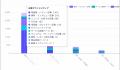 AIO分析ツール「Search Pilot AIO」を正式リリース