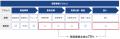 積算工数を70%削減。ゼネコン累計200社を支援するCOR 積算工数を70%削減。ゼネコン累計200社を支援するCOR