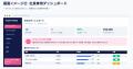 株式会社プエンテ、社長専属AI秘書サービス「A子さん 株式会社プエンテ、社長専属AI秘書サービス「A子さん