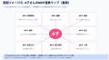 株式会社プエンテ、社長専属AI秘書サービス「A子さん 株式会社プエンテ、社長専属AI秘書サービス「A子さん