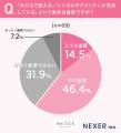 「女性専用」の運動施設に約88%が魅力を感じると回答 「女性専用」の運動施設に約88%が魅力を感じると回答