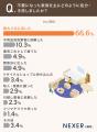 不要家具の処分、約66％が「粗大ごみ」を選択。「売る