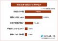 【相続放棄を検討した理由ランキング】相続したくない 【相続放棄を検討した理由ランキング】相続したくない