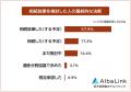 【相続放棄を検討した理由ランキング】相続したくない 【相続放棄を検討した理由ランキング】相続したくない