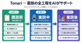 人材紹介会社のCA向けAI面談アシスタント「Tonari（ト