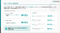 APOSTRO、医療機関の患者体験を分析した「APOSTRO白書 APOSTRO、医療機関の患者体験を分析した「APOSTRO白書