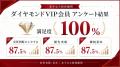 あすなろ投資顧問の富裕層向けプラン「ダイヤモンドVI あすなろ投資顧問の富裕層向けプラン「ダイヤモンドVI
