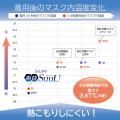 累計400万枚突破 自社製品比1.8倍の通気性を実現utf-8 累計400万枚突破 自社製品比1.8倍の通気性を実現utf-8