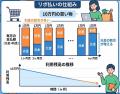 【借金経験者10名調査】当事者全員が「最初は誰にも相 【借金経験者10名調査】当事者全員が「最初は誰にも相