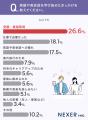 英語・英会話、約6割が「途中で断念した経験がある」 英語・英会話、約6割が「途中で断念した経験がある」
