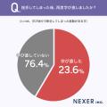 英語・英会話、約6割が「途中で断念した経験がある」 英語・英会話、約6割が「途中で断念した経験がある」