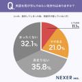 英語・英会話、約6割が「途中で断念した経験がある」 英語・英会話、約6割が「途中で断念した経験がある」