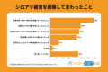 【独自調査】シロアリ被害の54%は梅雨(4~6月)に集 【独自調査】シロアリ被害の54%は梅雨(4~6月)に集