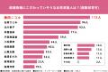 結婚指輪購入経験者306名に調査!「結婚指輪にこだわっ 結婚指輪購入経験者306名に調査!「結婚指輪にこだわっ