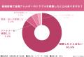 結婚指輪購入経験者306名に調査!「結婚指輪にこだわっ 結婚指輪購入経験者306名に調査!「結婚指輪にこだわっ