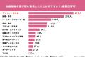 結婚指輪購入経験者306名に調査!「結婚指輪にこだわっ 結婚指輪購入経験者306名に調査!「結婚指輪にこだわっ