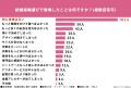 結婚指輪購入経験者306名に調査!「結婚指輪にこだわっ 結婚指輪購入経験者306名に調査!「結婚指輪にこだわっ