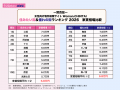 お問合せ数最多の住みたい街1位は「江坂」憧れの街は お問合せ数最多の住みたい街1位は「江坂」憧れの街は