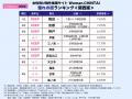 お問合せ数最多の住みたい街1位は「江坂」憧れの街は お問合せ数最多の住みたい街1位は「江坂」憧れの街は