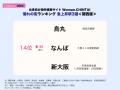 お問合せ数最多の住みたい街1位は「江坂」憧れの街は お問合せ数最多の住みたい街1位は「江坂」憧れの街は