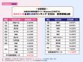 お問合せ数最多の住みたい街は中央線沿線に集中、1位 お問合せ数最多の住みたい街は中央線沿線に集中、1位