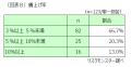 第2回「賃金引上げに関するアンケート」調査結果発表
