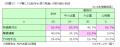 第2回「賃金引上げに関するアンケート」調査結果発表