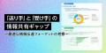資料共有において「動画のほうが理解しやすく記憶に残