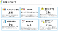 【FCE】6月中旬より2028年~2030年 新卒学生向け 【FCE】6月中旬より2028年~2030年 新卒学生向け