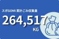 【環境月間】世界に広がる「スポGOMI」の輪、累計ごみ 【環境月間】世界に広がる「スポGOMI」の輪、累計ごみ