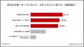 【28卒就活動向】就活でのAI利用率が88.6%へ急増(前 【28卒就活動向】就活でのAI利用率が88.6%へ急増(前
