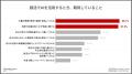 【28卒就活動向】就活でのAI利用率が88.6%へ急増(前 【28卒就活動向】就活でのAI利用率が88.6%へ急増(前