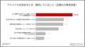 【28卒就活動向】就活でのAI利用率が88.6%へ急増(前 【28卒就活動向】就活でのAI利用率が88.6%へ急増(前