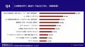 「日本企業におけるリスキリングの認識とAI影響に関す 「日本企業におけるリスキリングの認識とAI影響に関す
