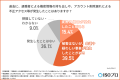 【経営者・情シス1,019名調査】入社時教育だけでは防 【経営者・情シス1,019名調査】入社時教育だけでは防