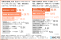 【経営者・情シス1,019名調査】入社時教育だけでは防 【経営者・情シス1,019名調査】入社時教育だけでは防