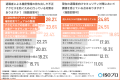 【経営者・情シス1,019名調査】入社時教育だけでは防 【経営者・情シス1,019名調査】入社時教育だけでは防
