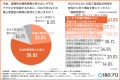 【経営者・情シス1,019名調査】入社時教育だけでは防 【経営者・情シス1,019名調査】入社時教育だけでは防